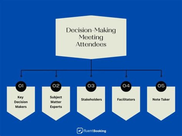 What is a decision making meeting