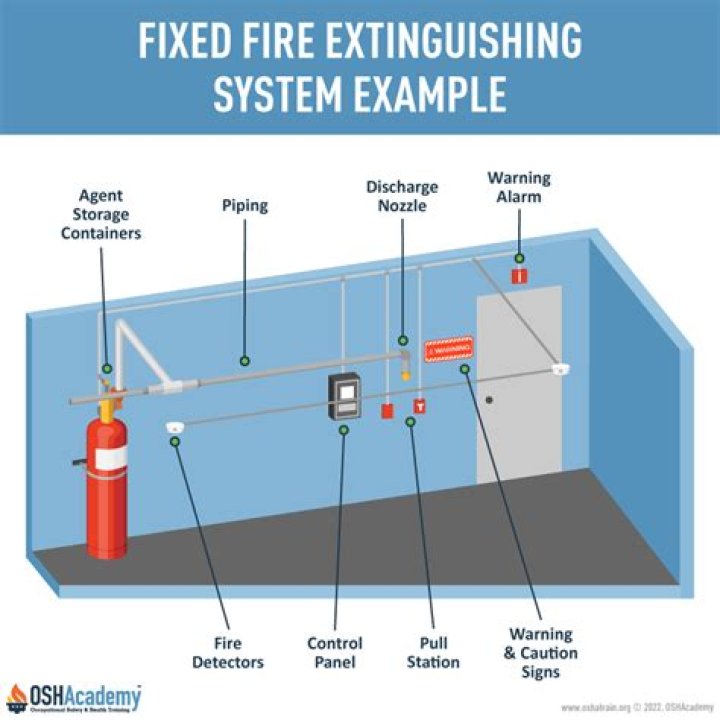 What is a fixed fire extinguishing system