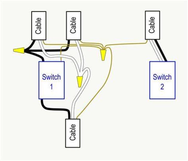 What is a switch loop diagram