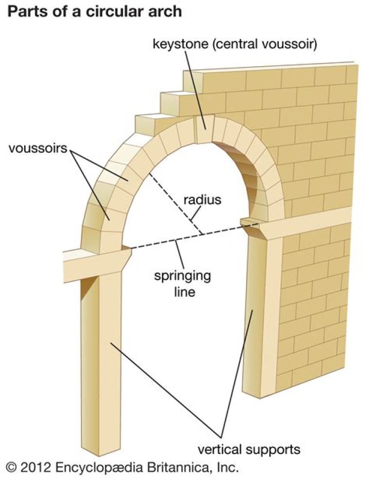 What is a type of Voussoir