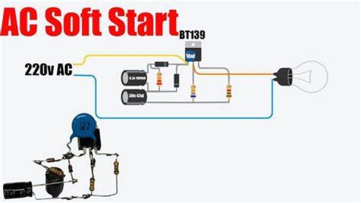 What is AC Soft Start