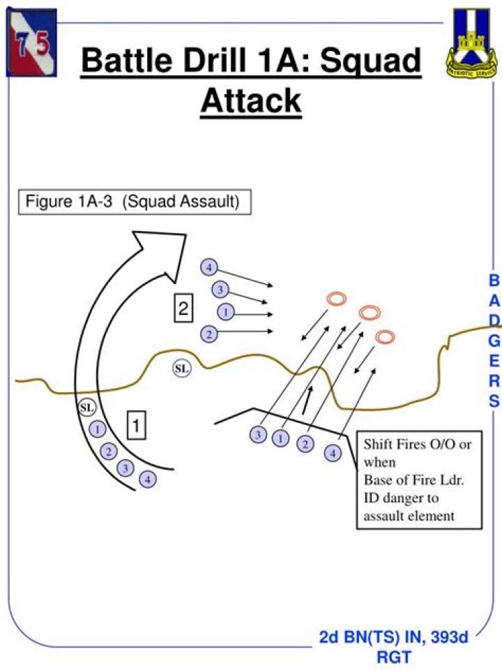 What is battle drill 2a