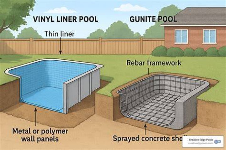 What is better gunite or vinyl pool