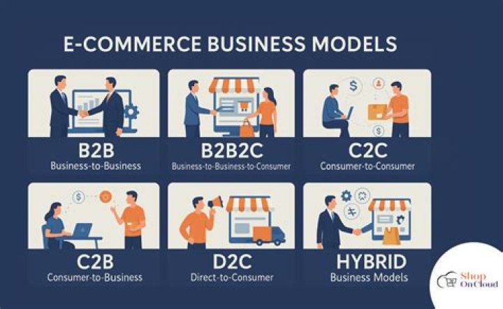 What is business to business b2b e commerce