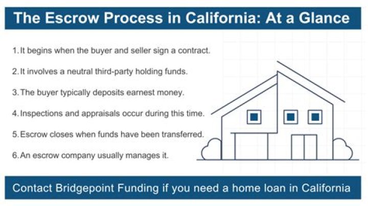 What is escrow in California