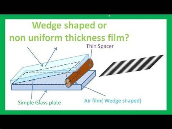 What is meant by wedge shaped film