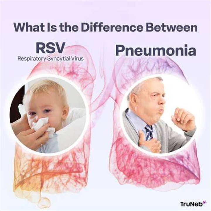 What is RSV pneumonia