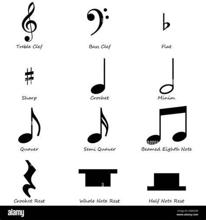 What is sign in music