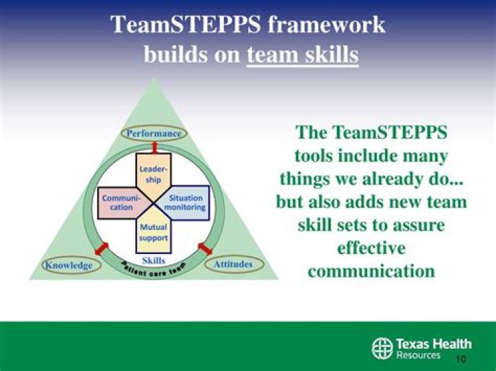 What is TeamSTEPPS training