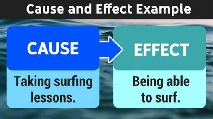 What is the example of effect
