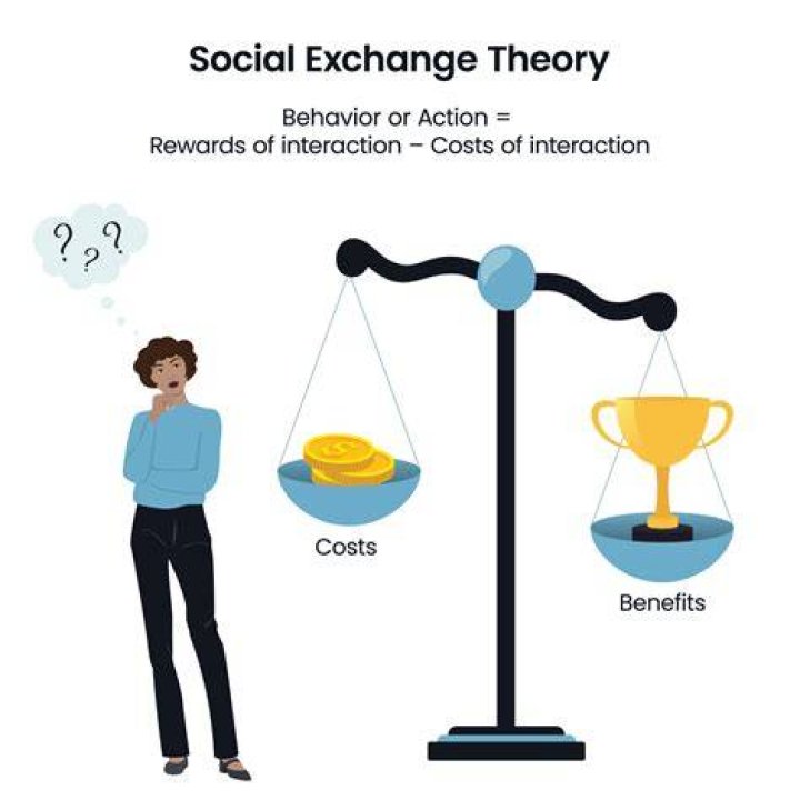 What is the exchange theory in sociology