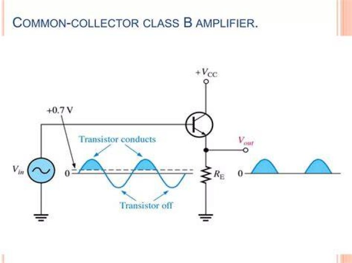 What is the maximum theoretical collector circuit efficiency of Class B amplifier