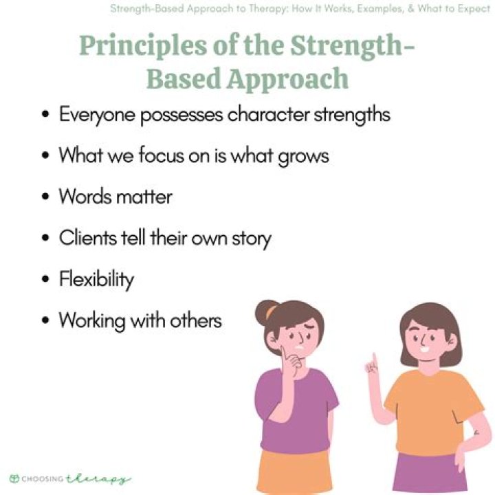 What is the meaning of strengths based practice