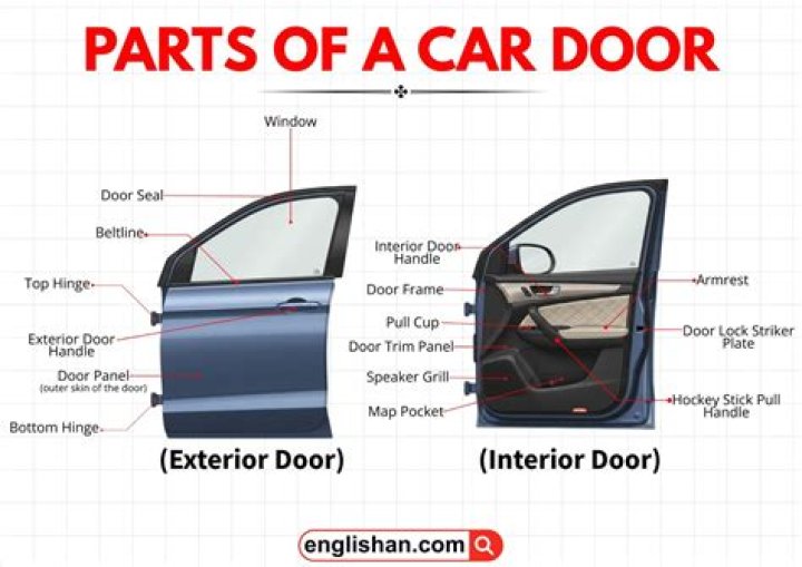What is the pocket in a car door called