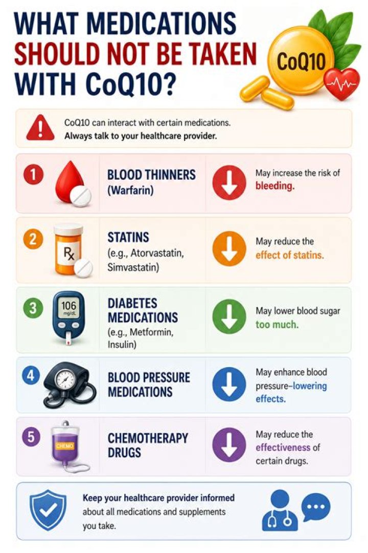 What medications should not be taken with Epclusa