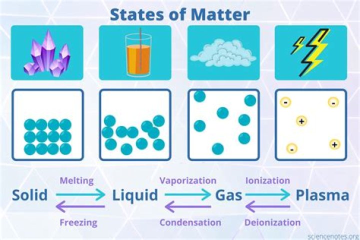 What state of matter is h2so4