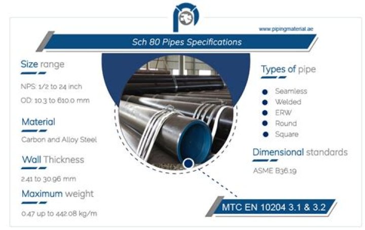 What thickness is SCH 80 pipe