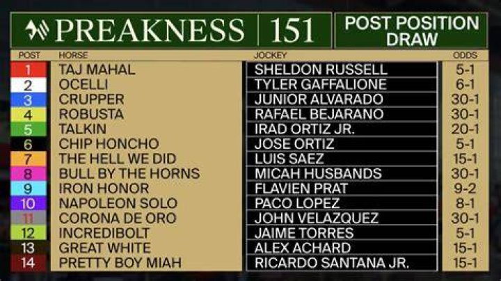 What time is Preakness Stakes