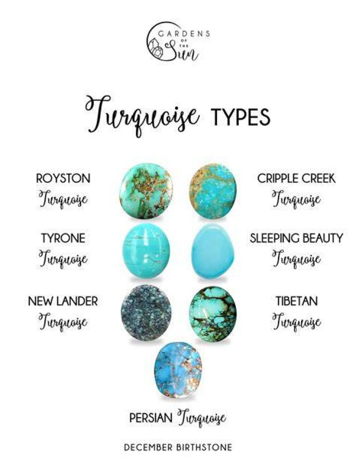 What type of gem is turquoise