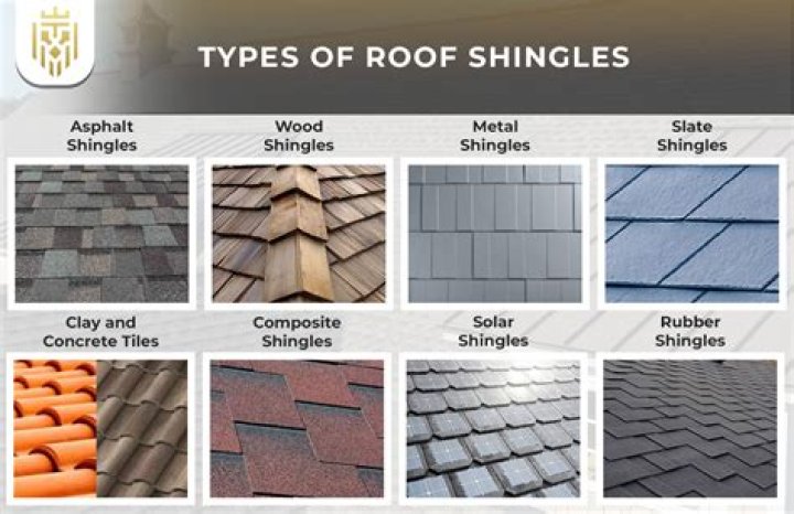 What type of roof is shingles