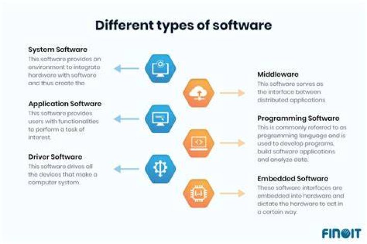 What type of software is free