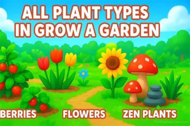 What types of plants grow in Canada