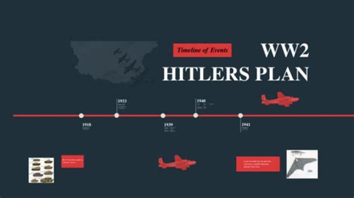 What was Hitlers plan in ww2