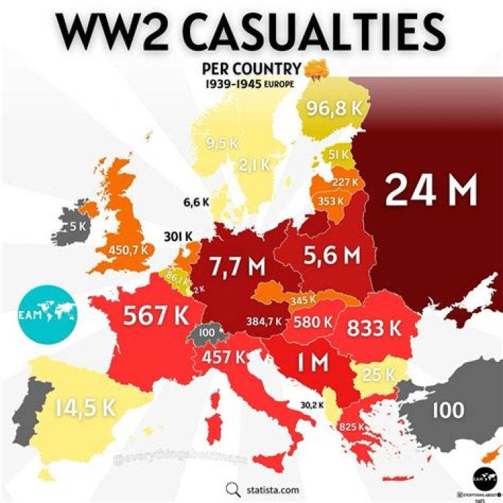 What was the main cost of ww2