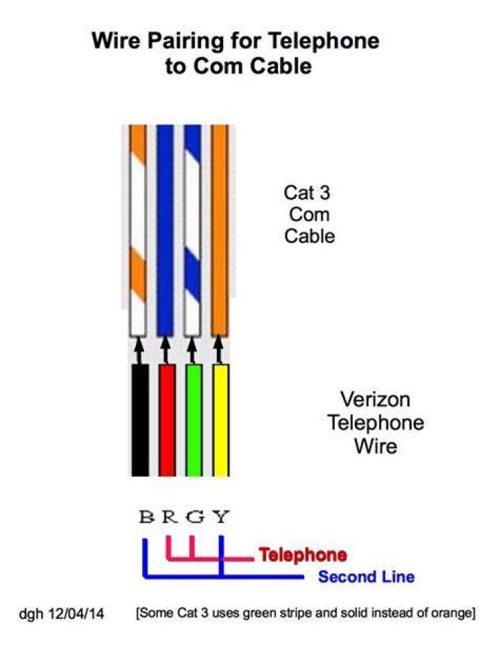 What wires connect phone line