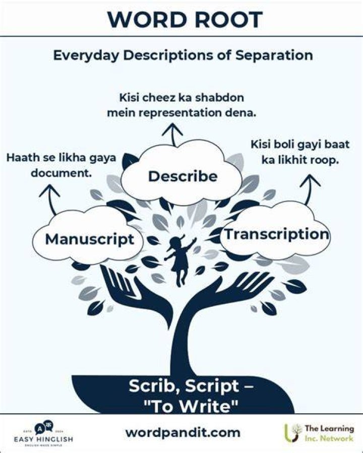 What words have the root word scrib
