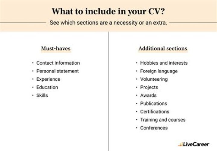 What you must include in a CV