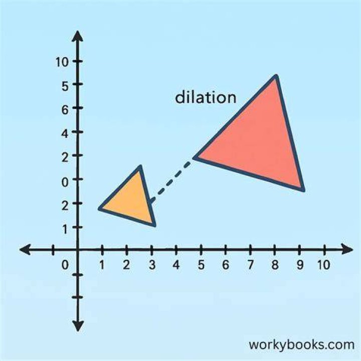 Whats a dilation in geometry