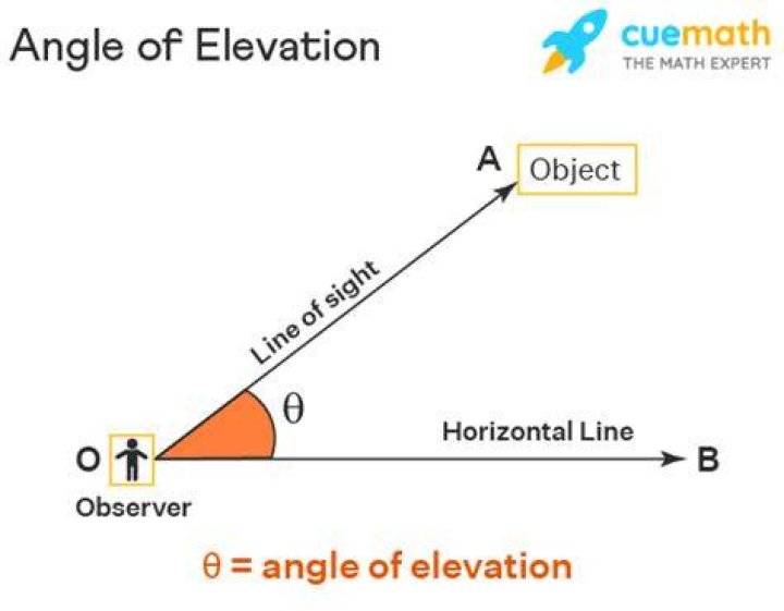 Whats the angle of elevation
