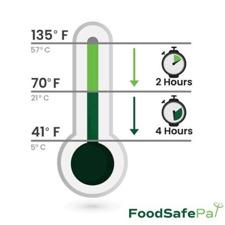 When cooling food what is the maximum time