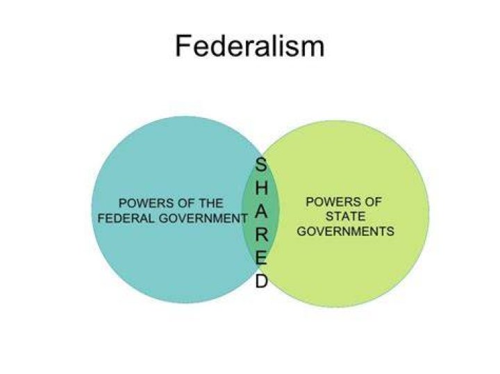 When did New Federalism start
