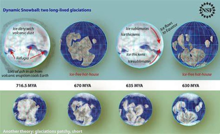 When did Snowball Earth occur