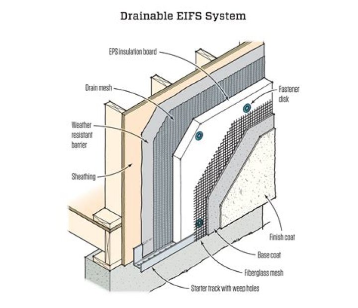When did they stop using EIFS