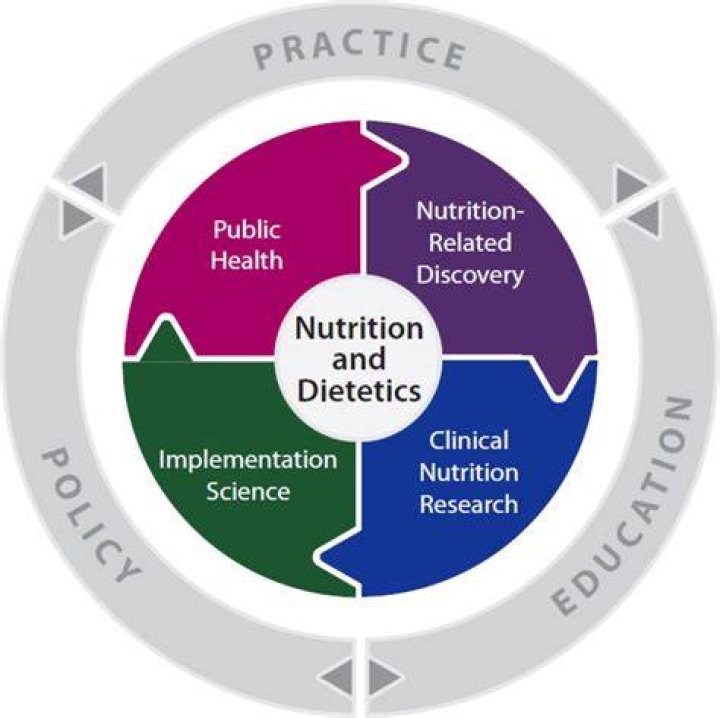 Where is the Academy of Nutrition and Dietetics located