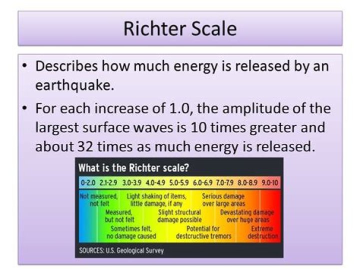 Why is the Richter scale important