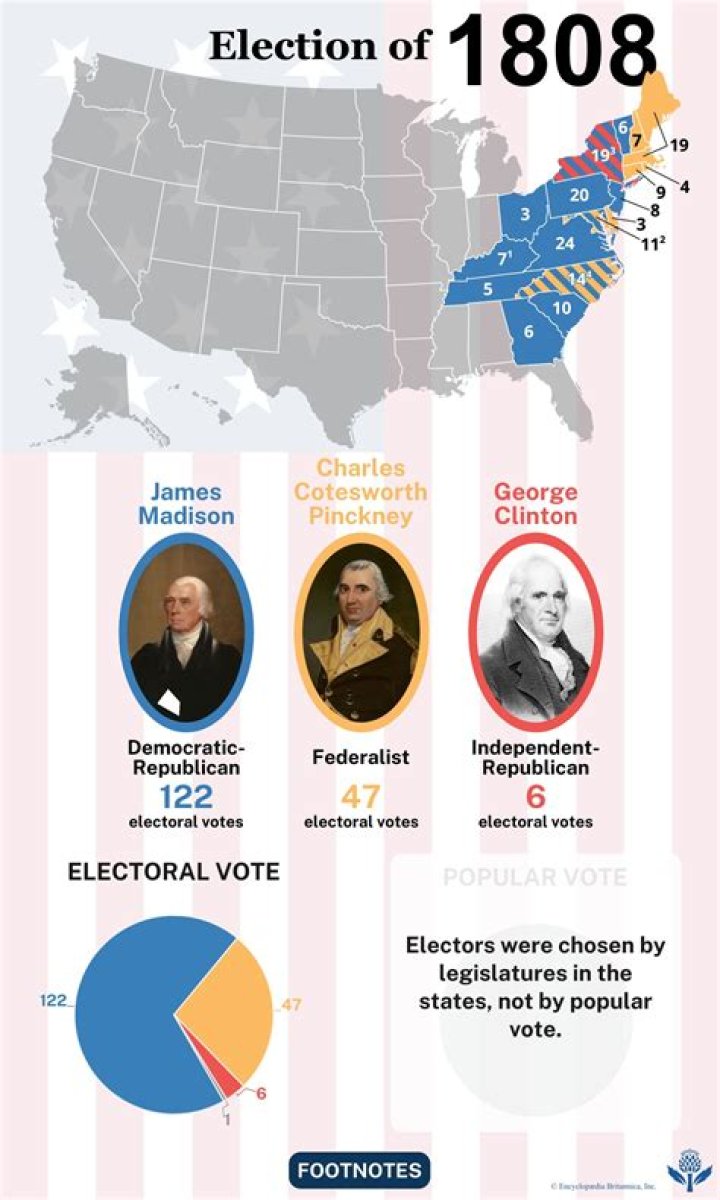 Why was the election of 1808 important