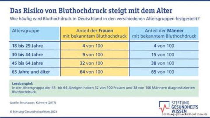 Wie hoch darf Verschuldungsgrad sein
