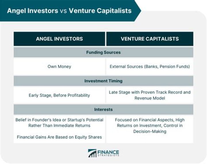 
York City Has A New Investor In Glen Henderson What Is His Net Worth? 